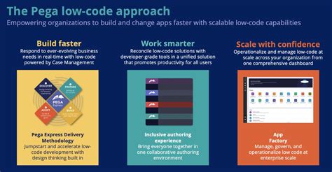 pega bet|Best practices for data models .